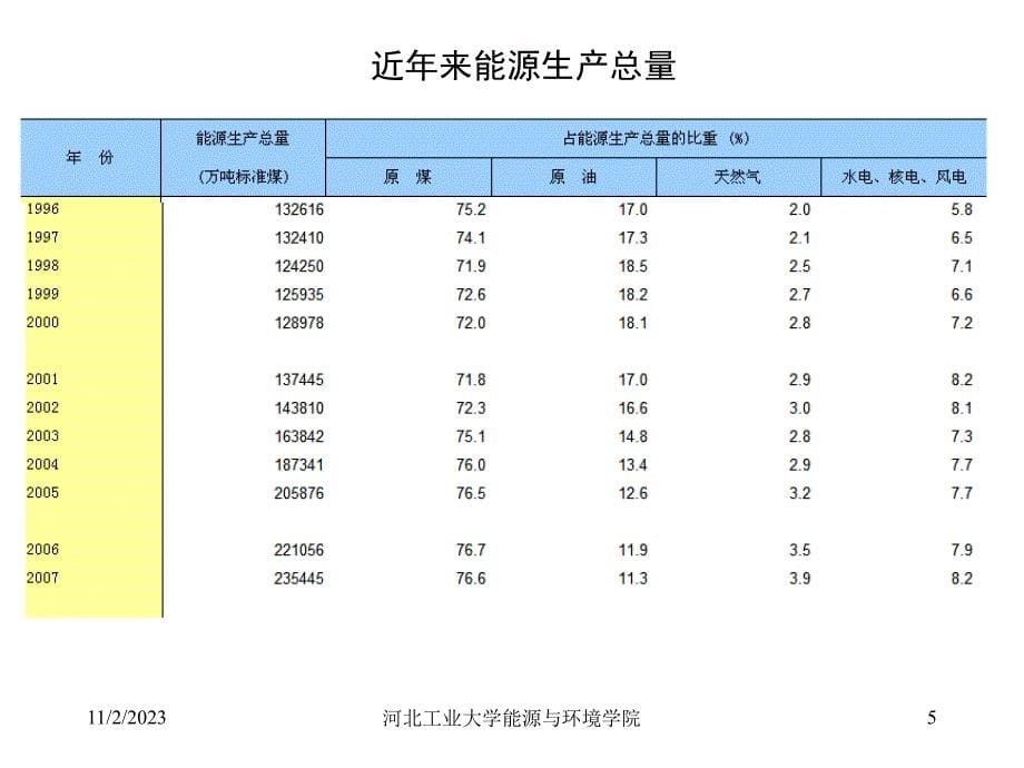 河北工业燃烧学2燃料_第5页