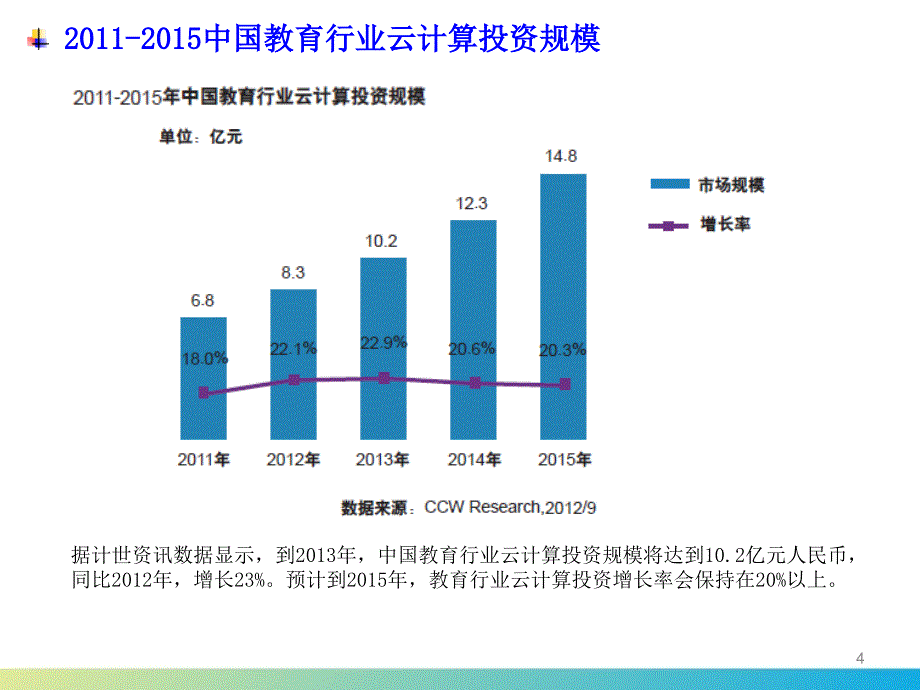 教育行业云计算应用分析_第4页