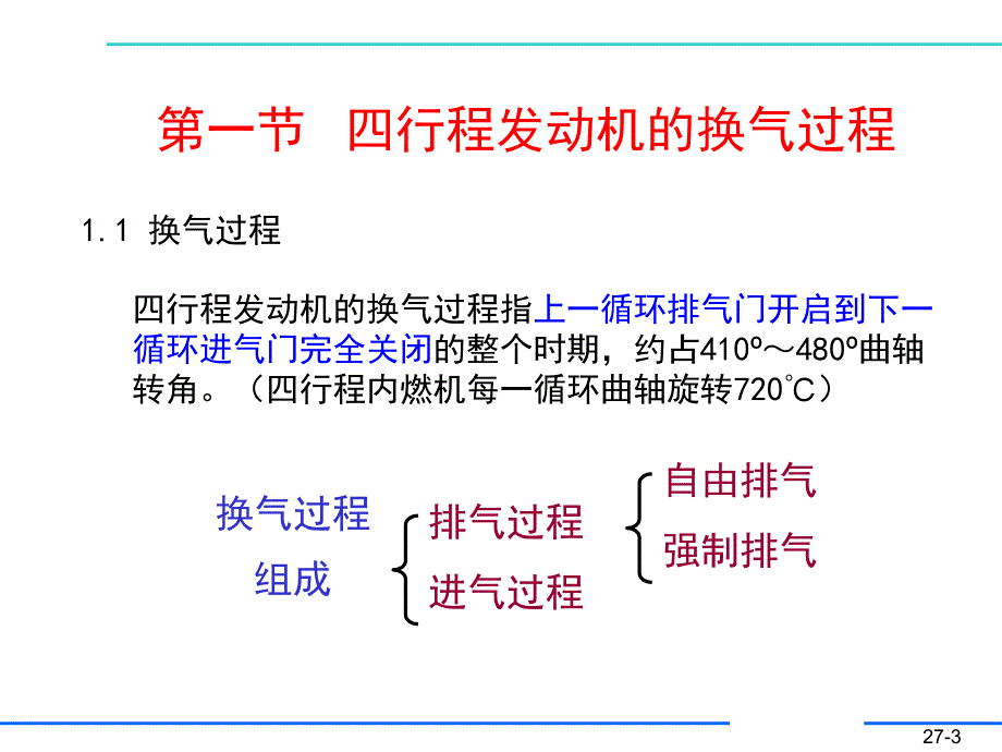 汽车发动机原理-发动机的换气过程_第3页