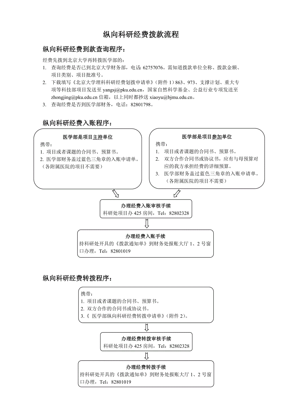 纵向科研经费拨款流程_第1页