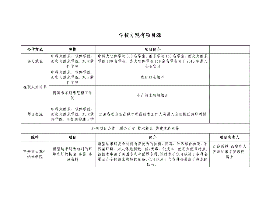 校企合作与项目源_第4页