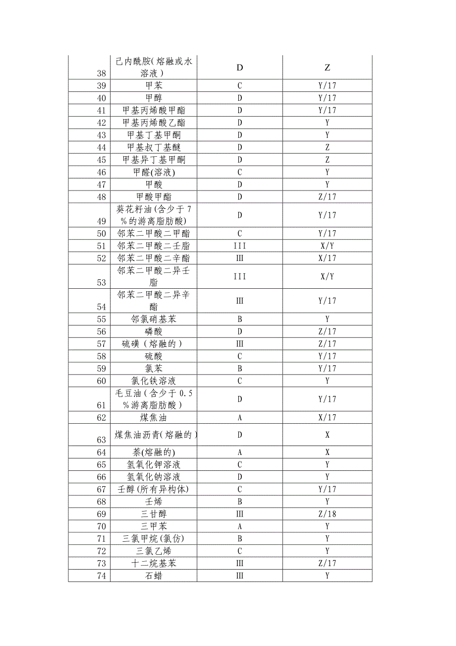 丙烯酸丁酯化学_第3页