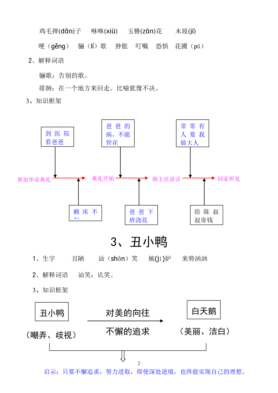 七年级下复习提纲_第2页