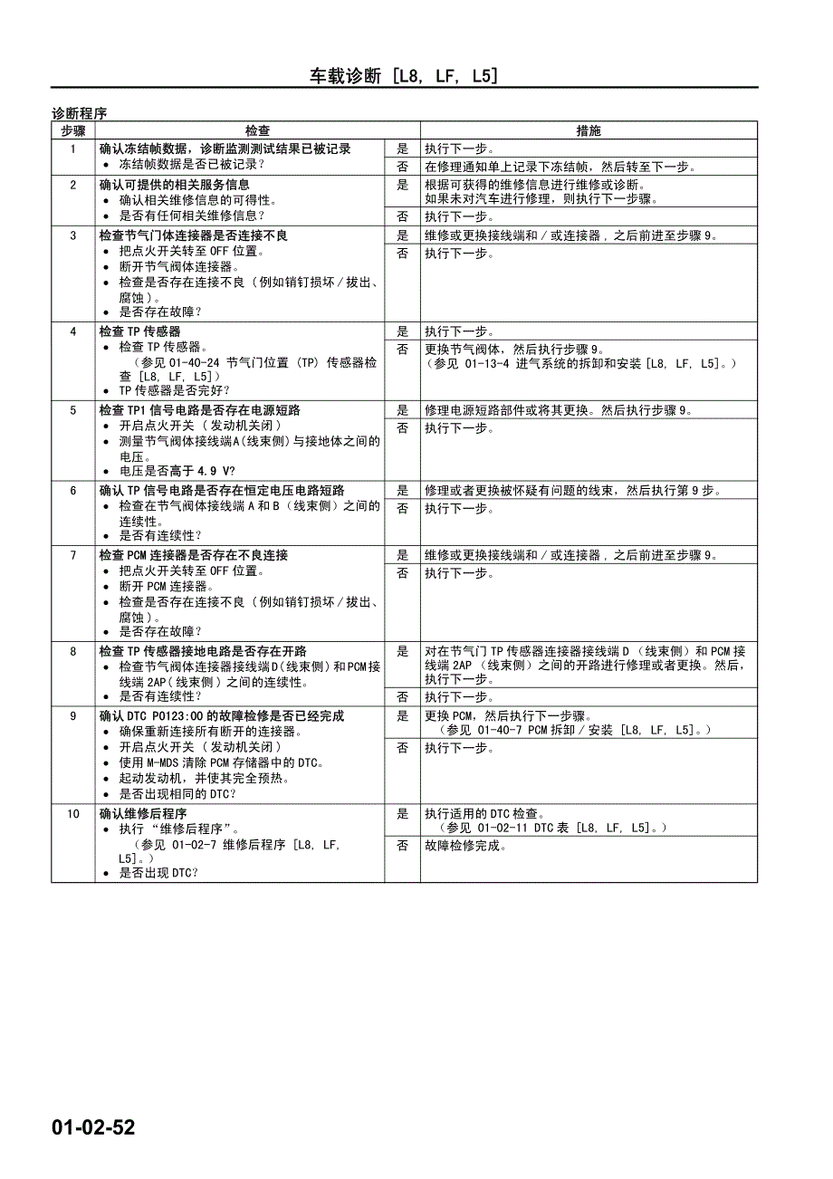 马自达m6睿翼车间手册上册(发动机)10_第1页