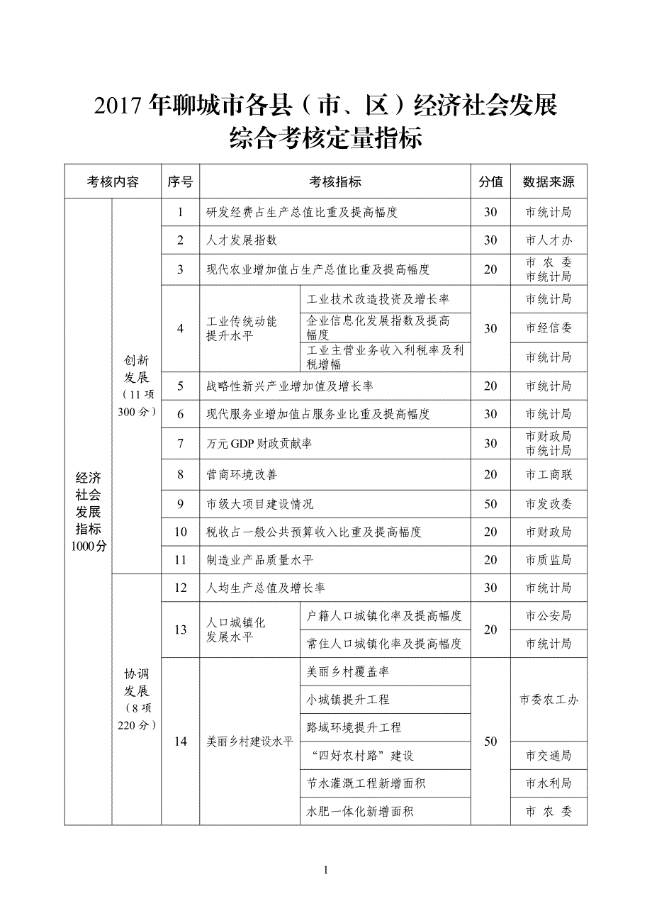 综合考核定量指标_第1页