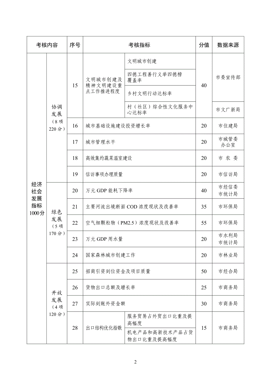 综合考核定量指标_第2页