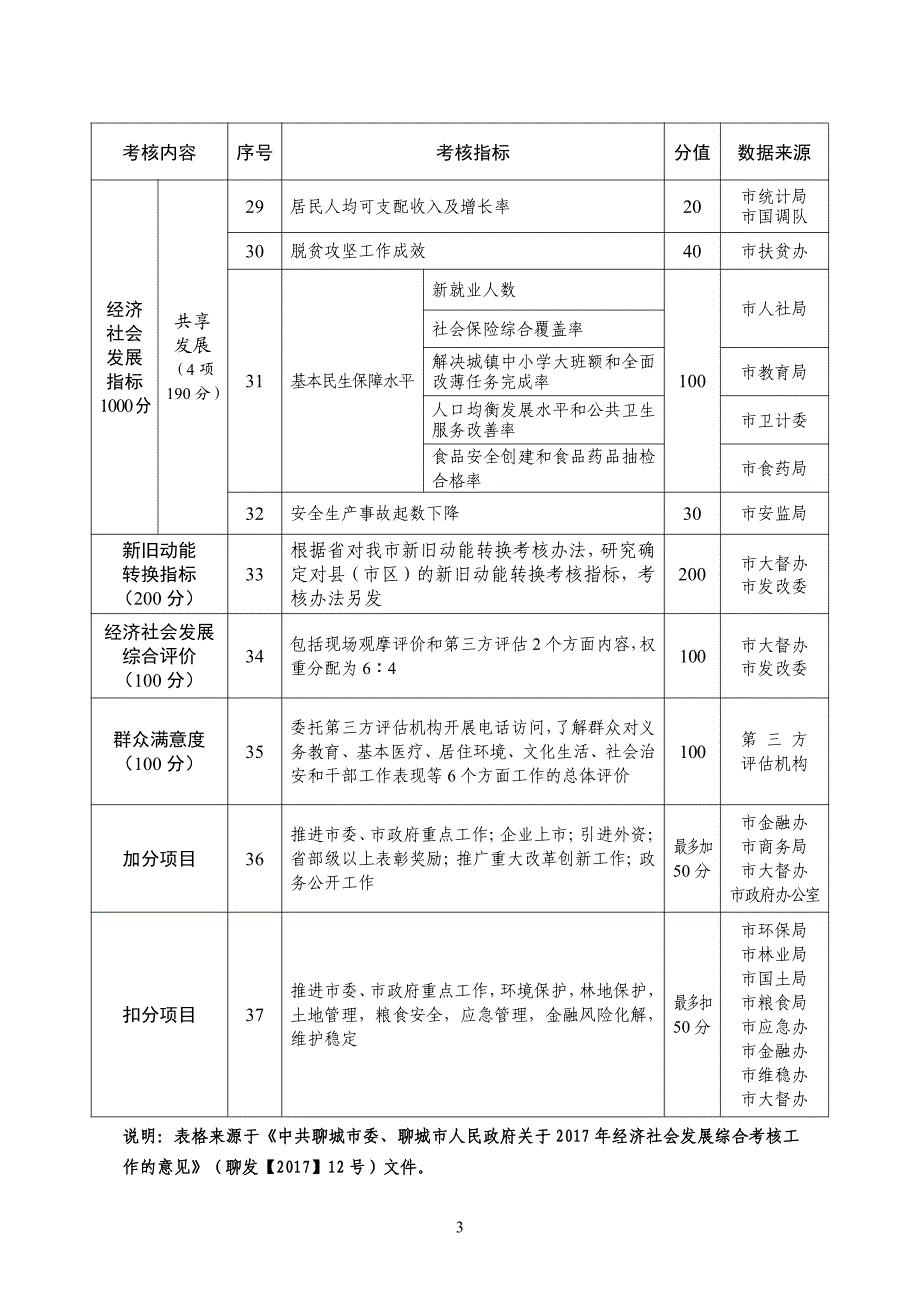 综合考核定量指标_第3页