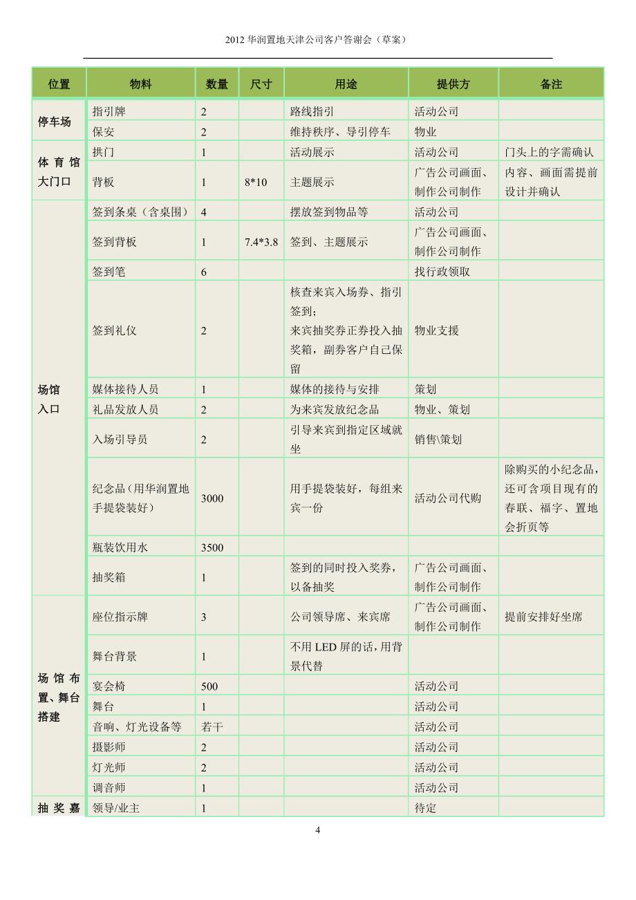 2012年客户答谢会筹备方案_第4页