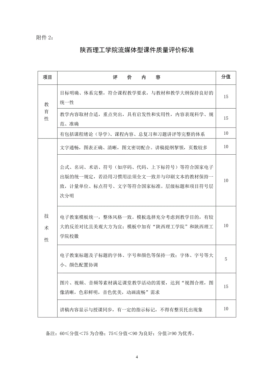 陕西理工学院多媒体课件质量评价标准_第4页