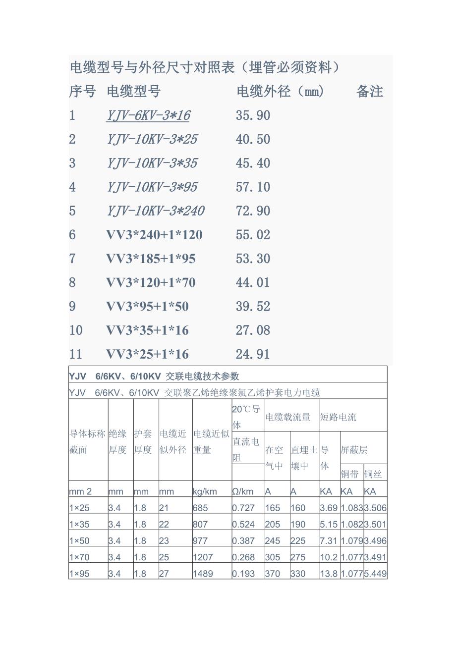 高压电缆型号与外径尺寸对照表(埋管必须资料)_第1页