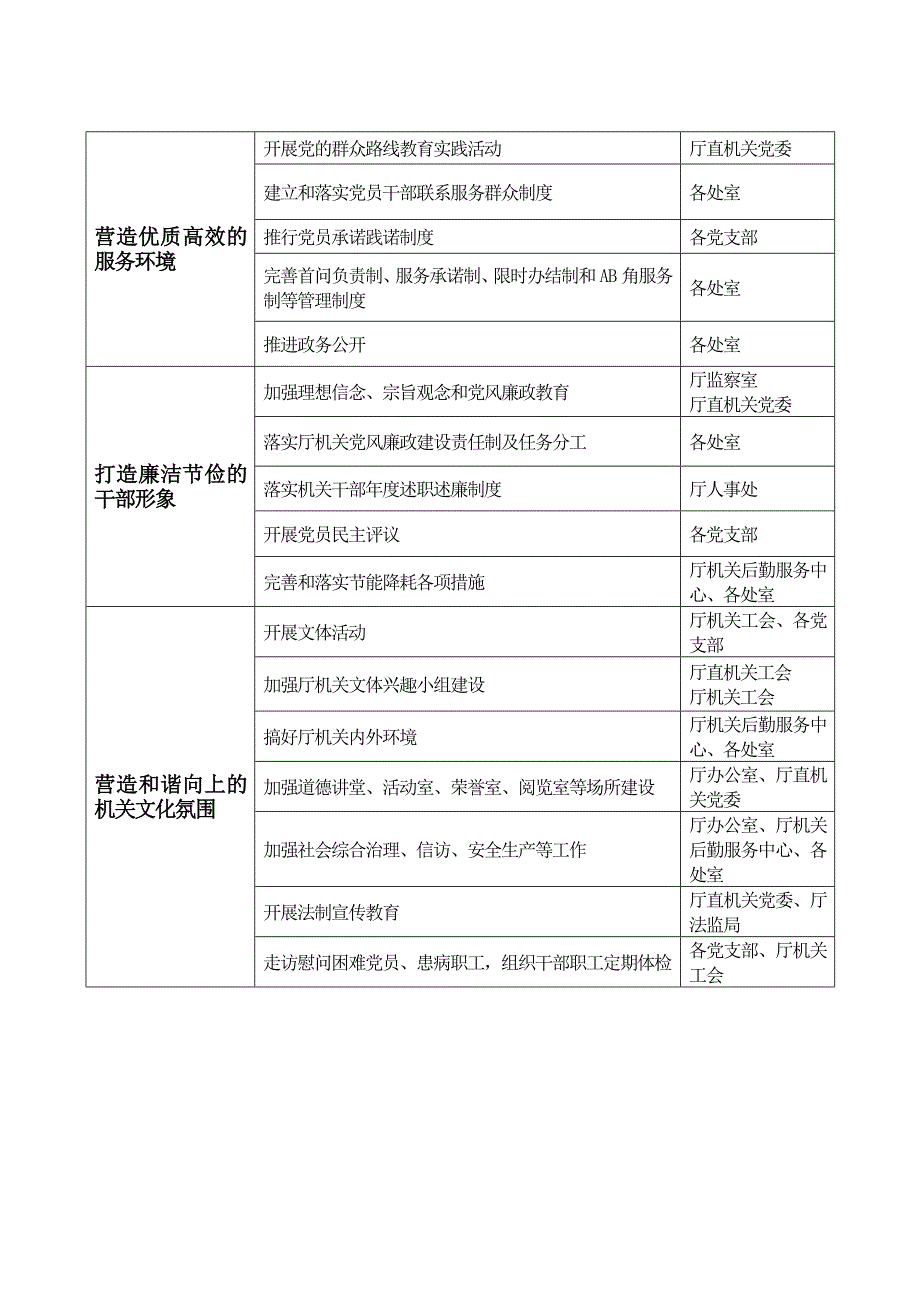 省卫生厅机关创建文明单位、推进文化建设任务分工_第2页