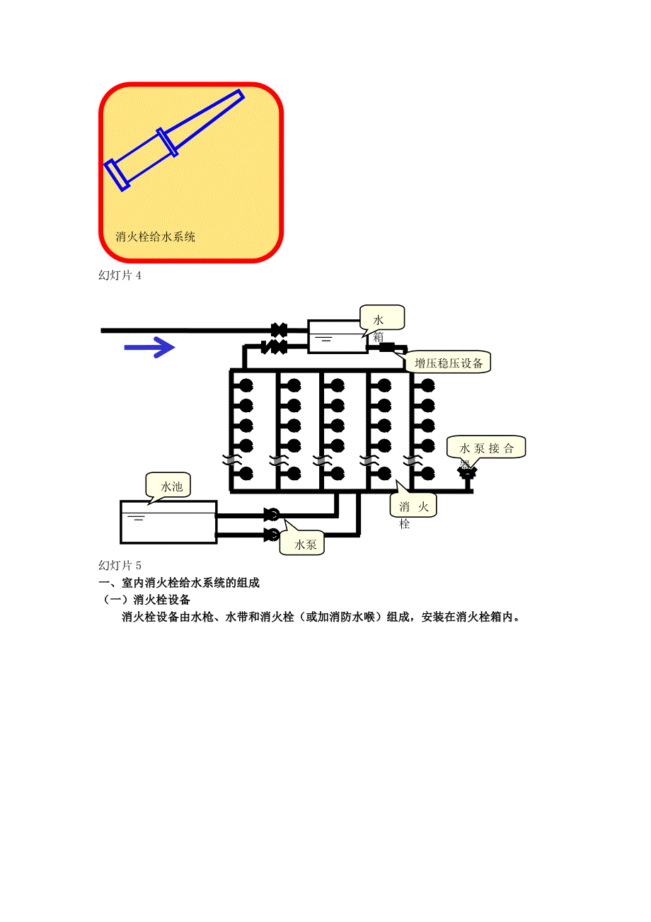 室内消火栓给水系统_第2页