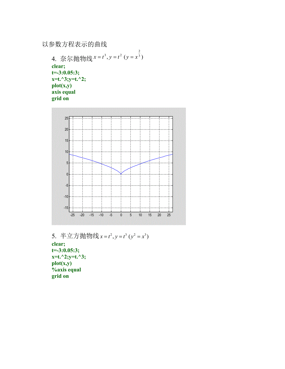 数学实验课后习题解答_第4页