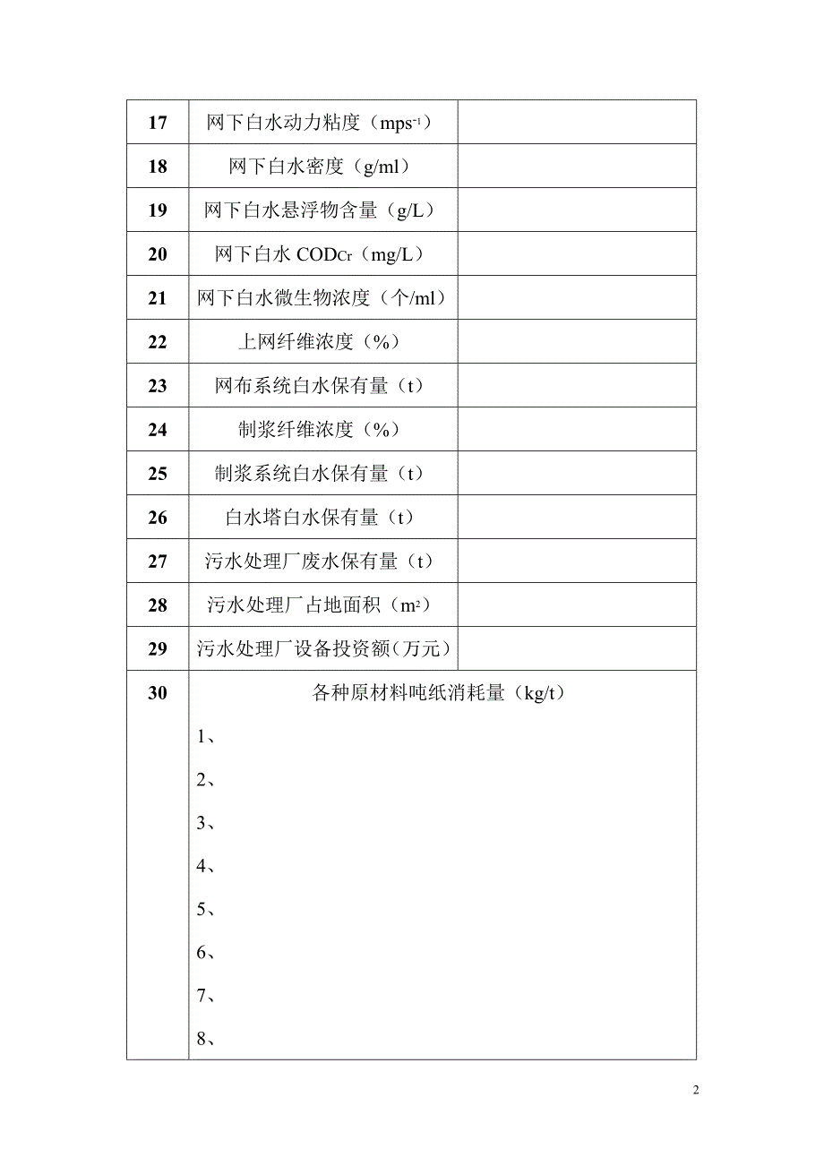 湿法造纸企业生产情况调查[1]..sn_第2页