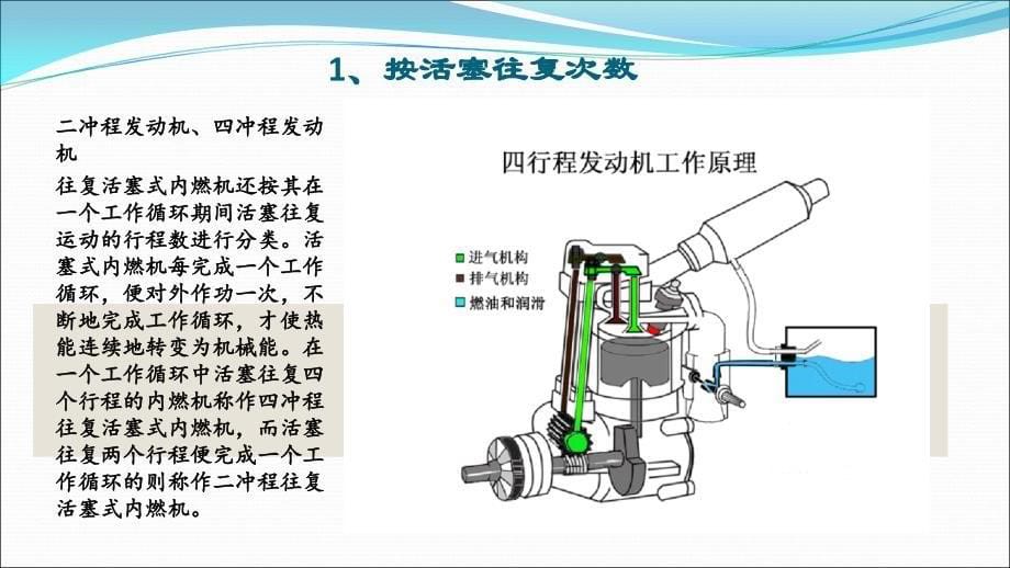 汽车发动机的类型及工作原理_第5页