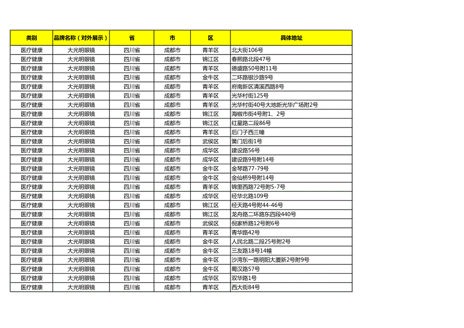 类别品牌名称（对外展示）省市区_第1页
