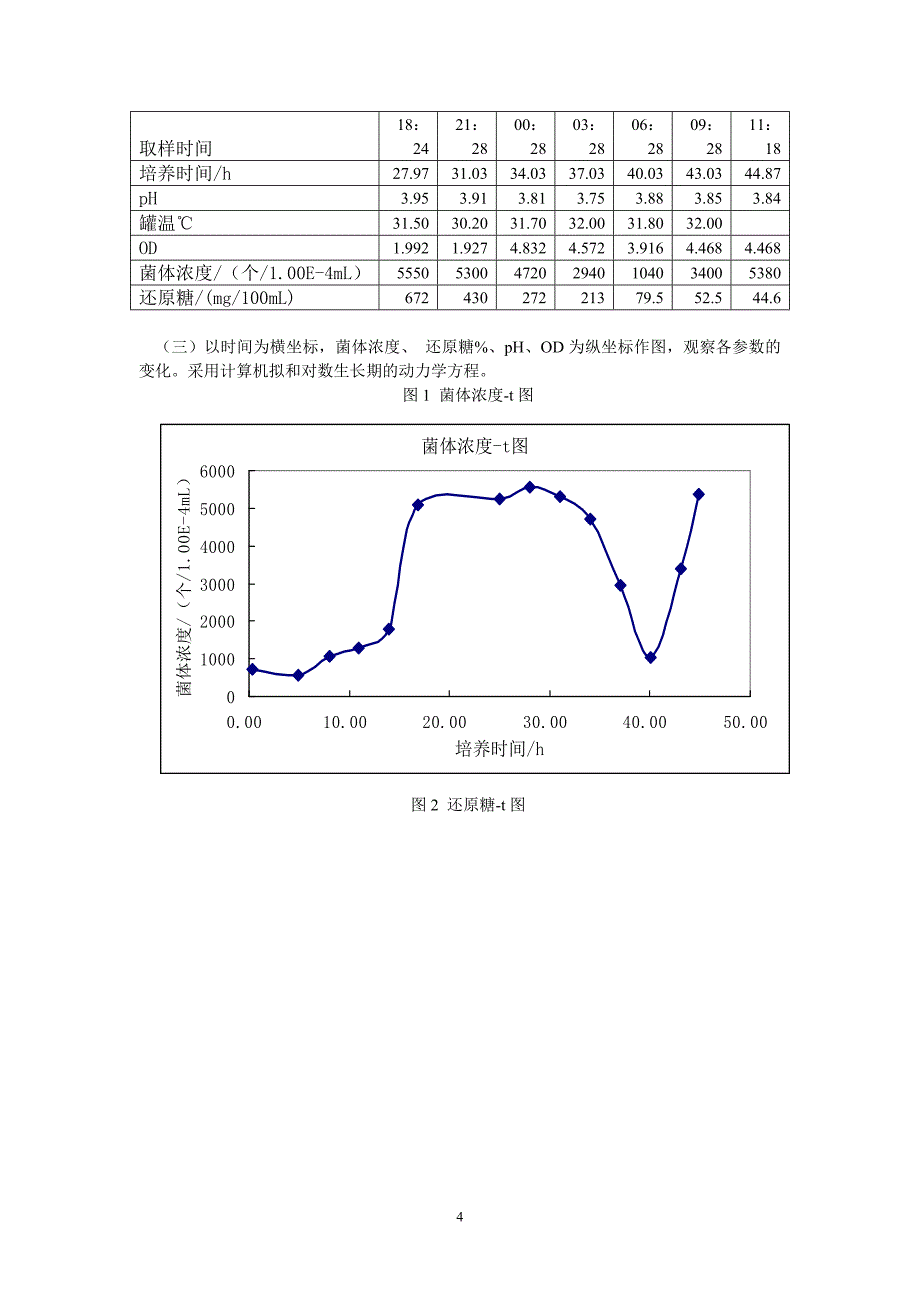 实验四 酵母分批培养实验_第4页