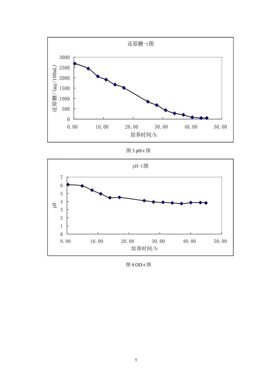 实验四 酵母分批培养实验_第5页