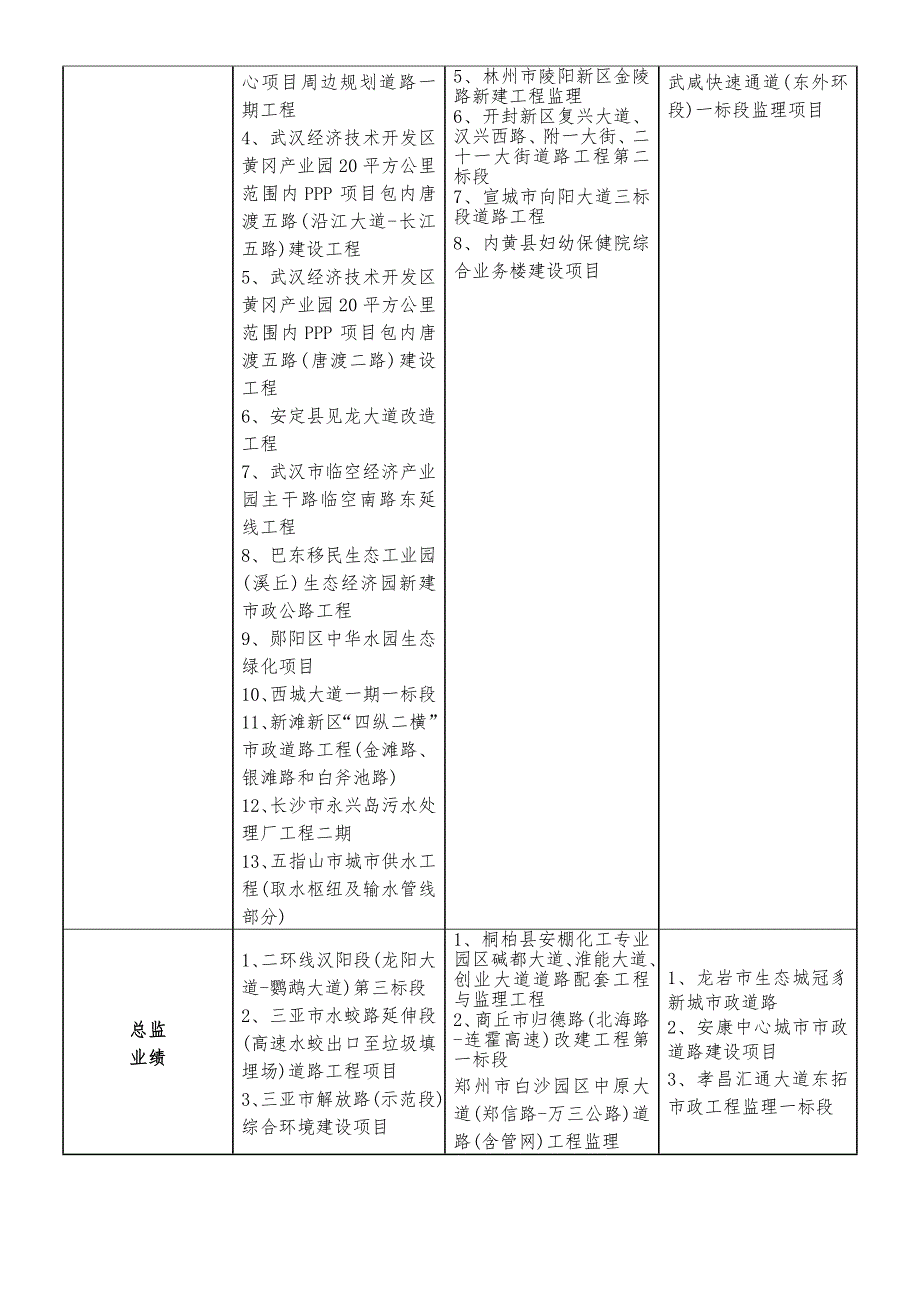 黄冈白潭湖片区江成路市政工程监理_第2页