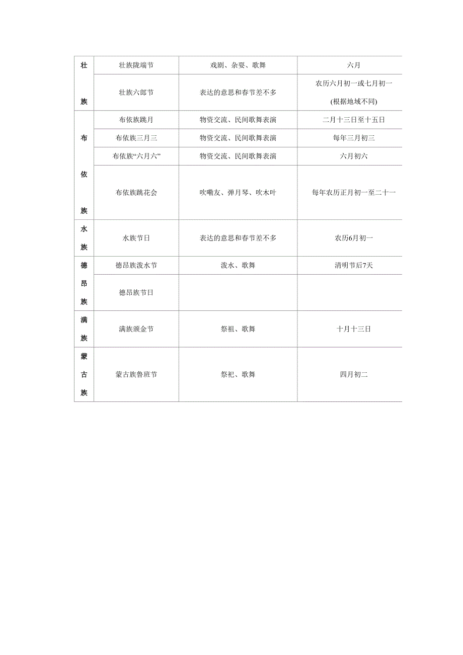 云南少数民族节日一览表_第4页