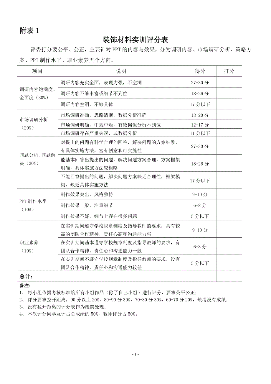 建筑装饰材料市场调查任务书_第2页