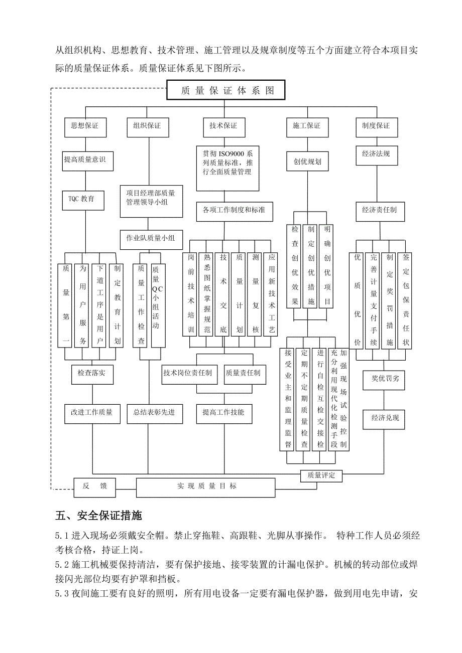 支座安装开工报告_第5页