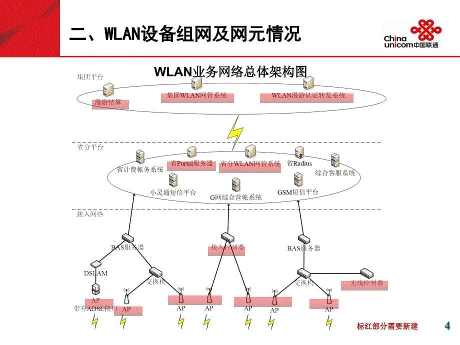 广东联通WLAN网络覆盖设计指导意见培训_第5页