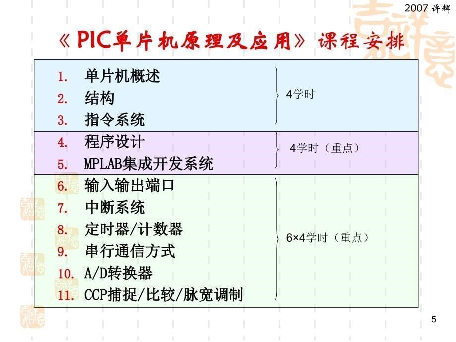 PIC单片机原理及应用--DSPIC30F L1-单片机概述_第5页