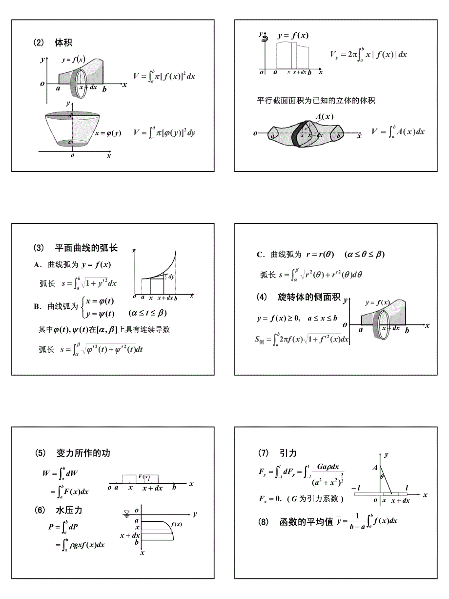 高数习题课6_第2页