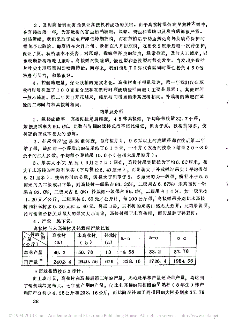 中熟温州蜜柑高接换种试验小结_邱柱石_第2页