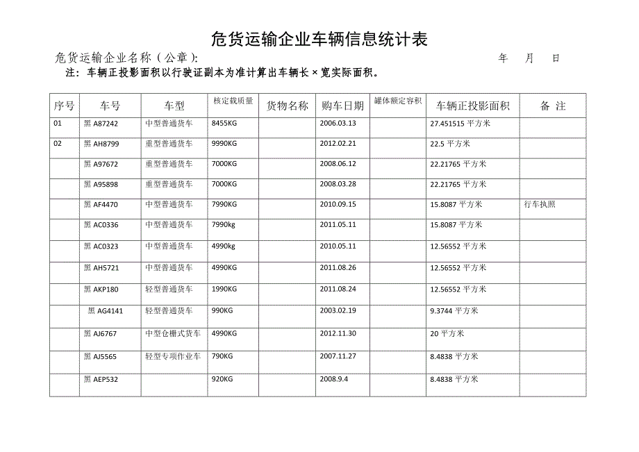 危货运输企业车辆信息统计表_第1页