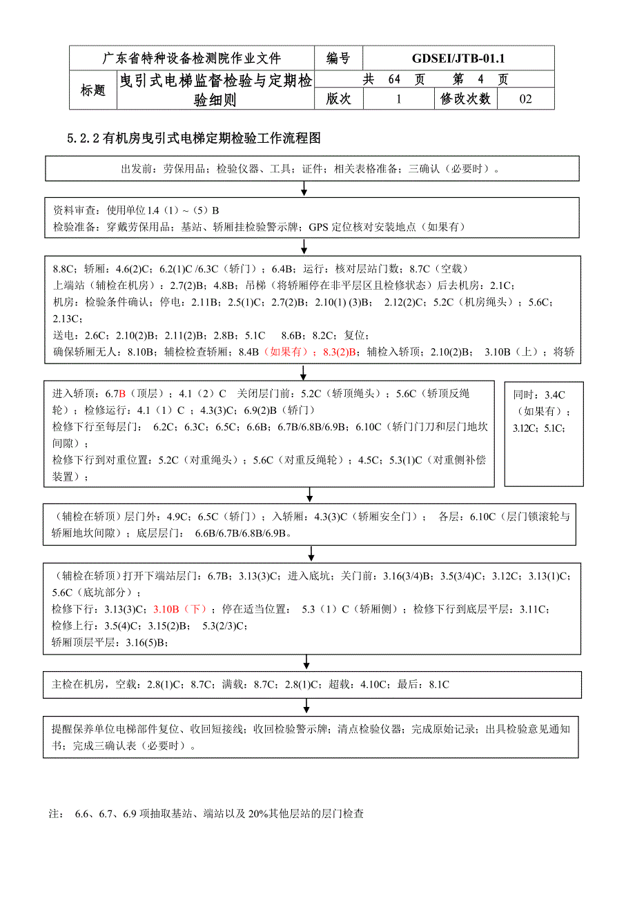 曳引式电梯监督检验与定期检验细则_第4页