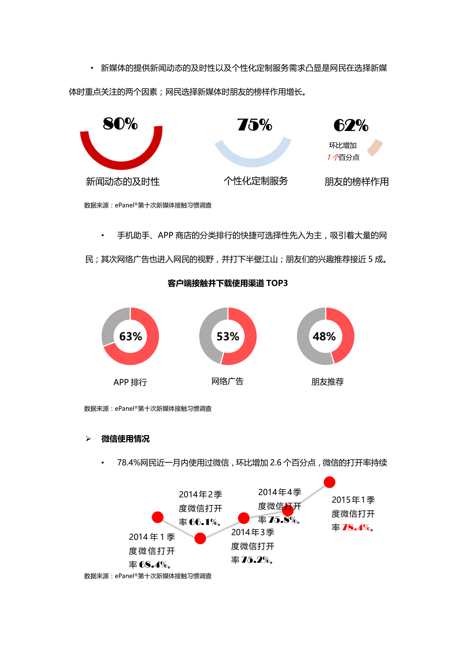 第十次中国新媒体接触习惯报告_第2页