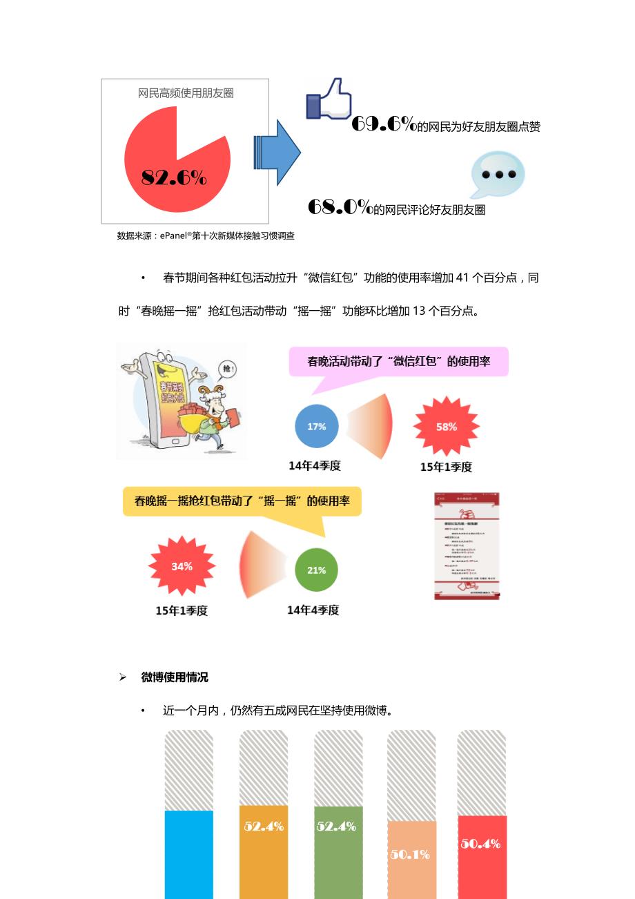 第十次中国新媒体接触习惯报告_第4页