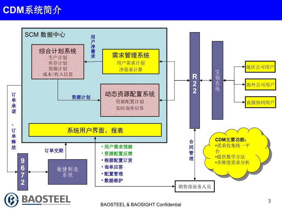 宝钢CDM操作指南_第3页