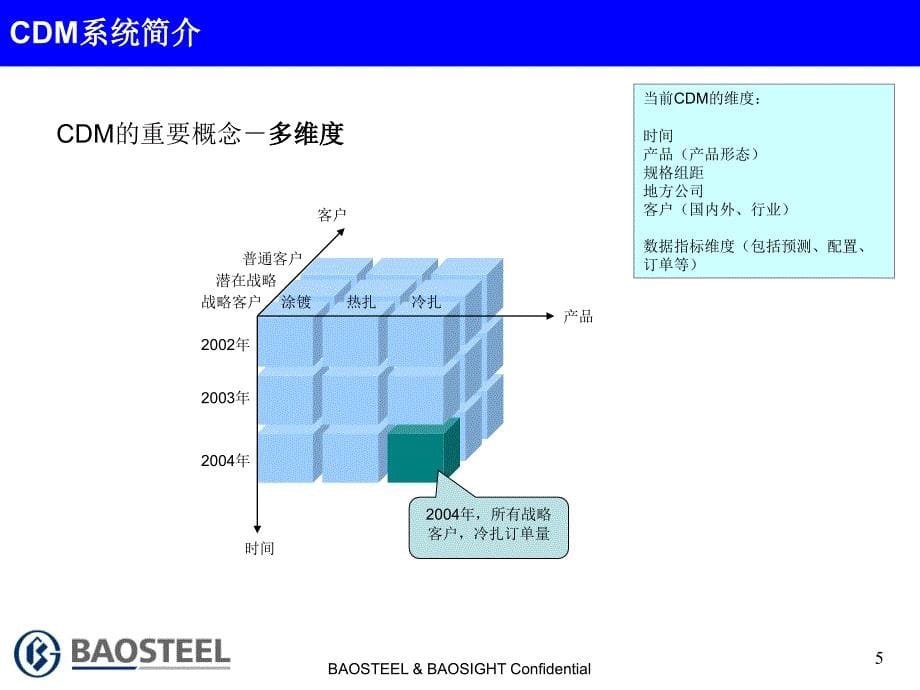 宝钢CDM操作指南_第5页