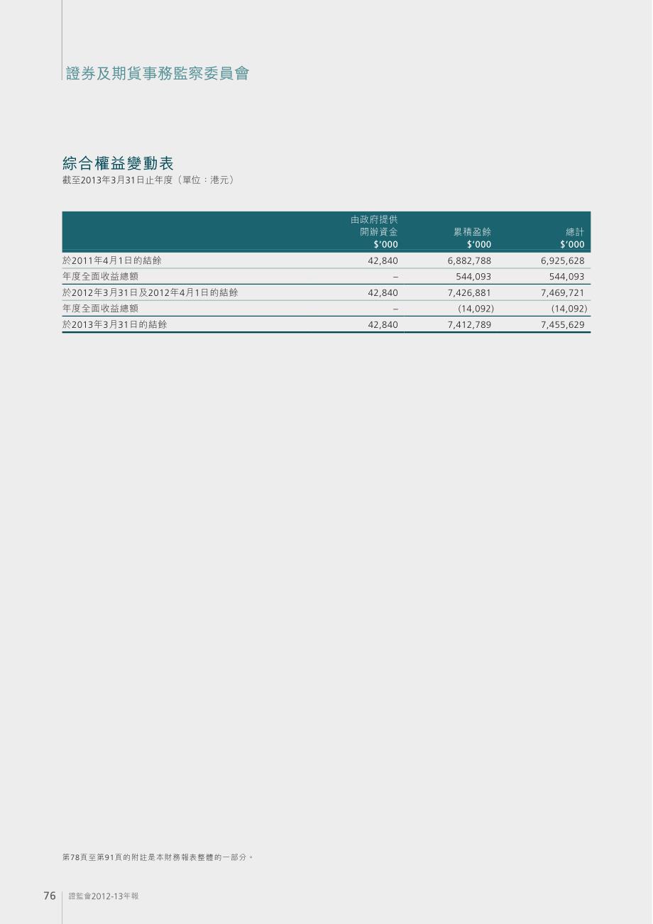 由政府提供开办资金累积盈余总计_第1页