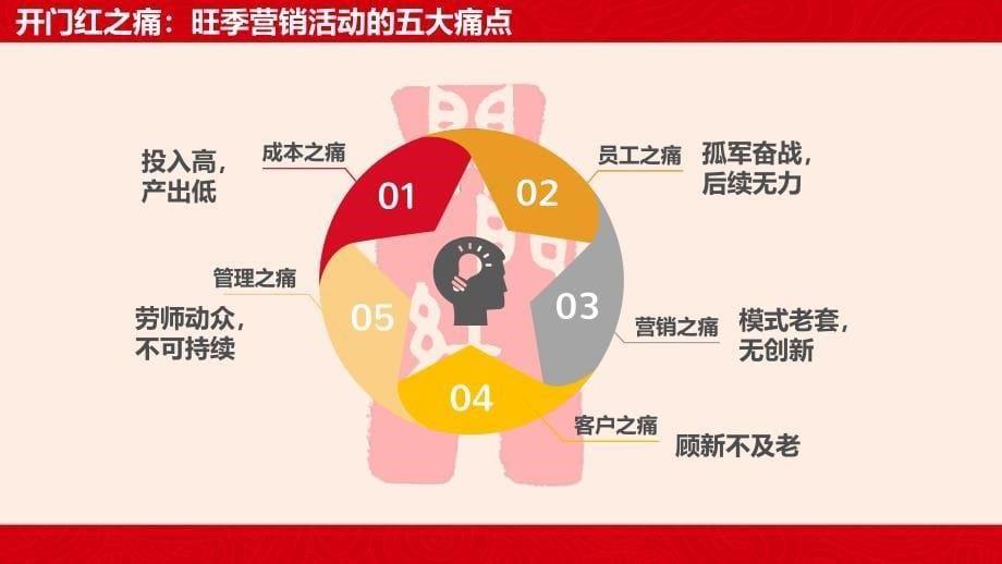 赢战2018开门红项目版方案_第5页