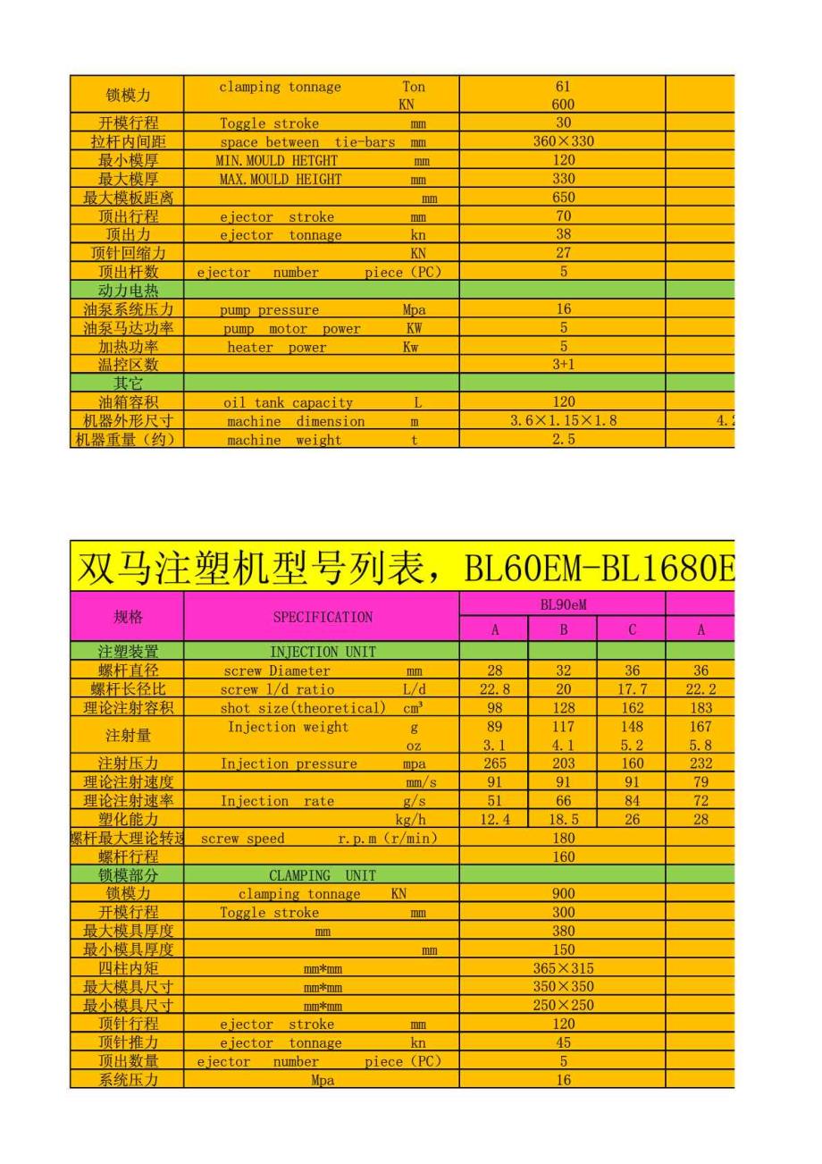 注塑机型号参数表新_第2页