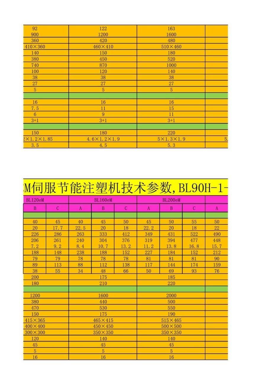 注塑机型号参数表新_第5页