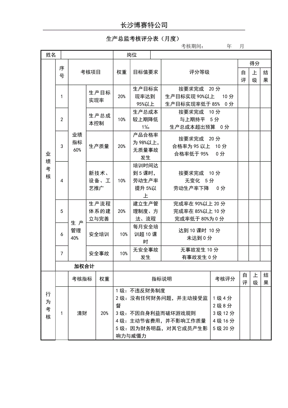 生产总监考核评分表_第1页