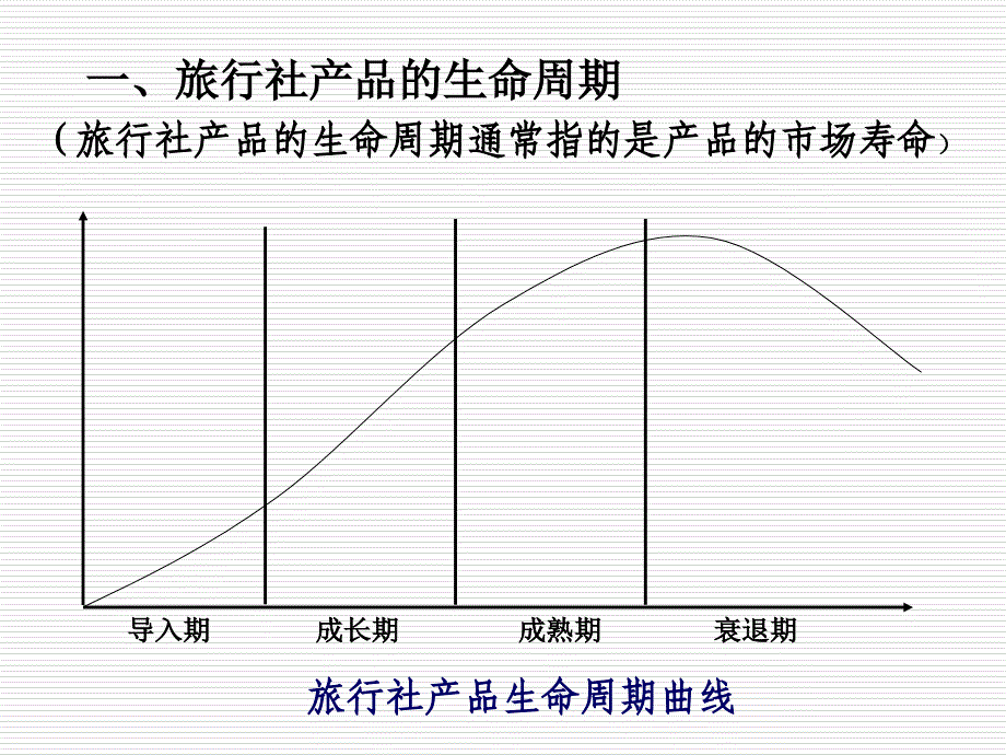 旅行社产品管理_第2页