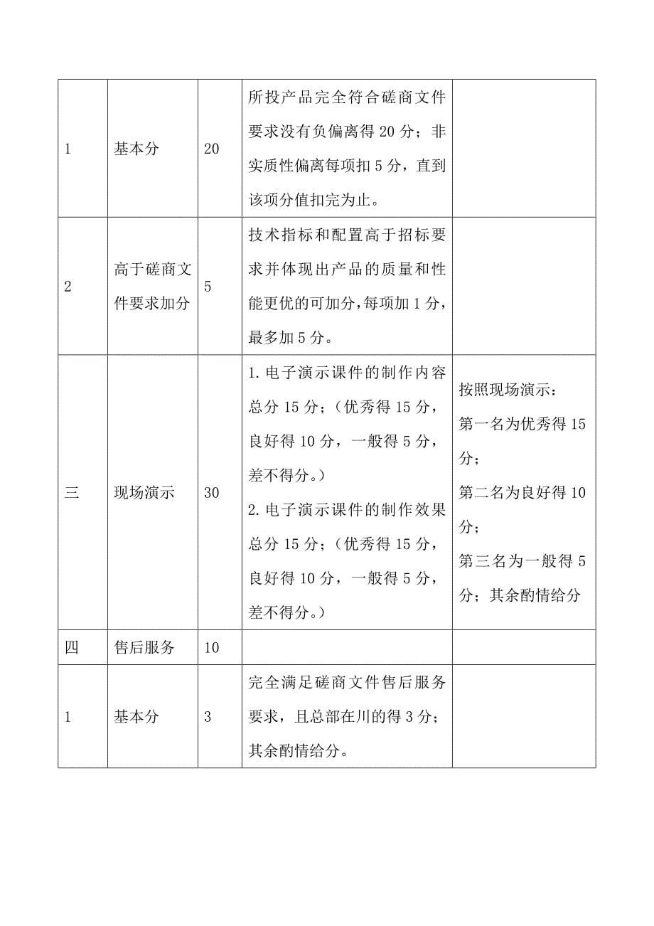 项目名称四川省从业人员安全生产远程培训系统电子课件_第5页