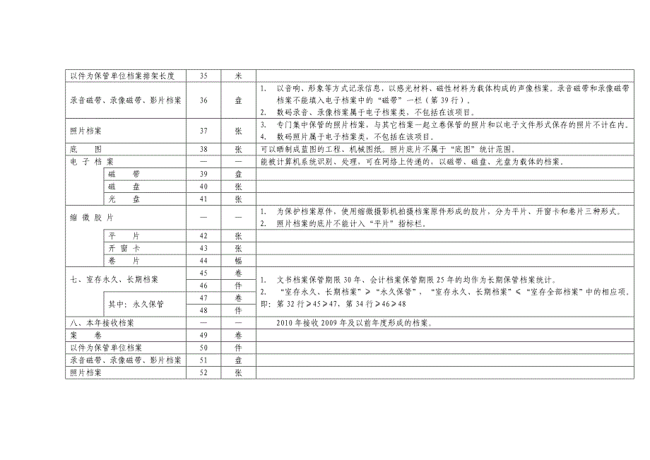 档案室基本情况年报指标解释_第3页