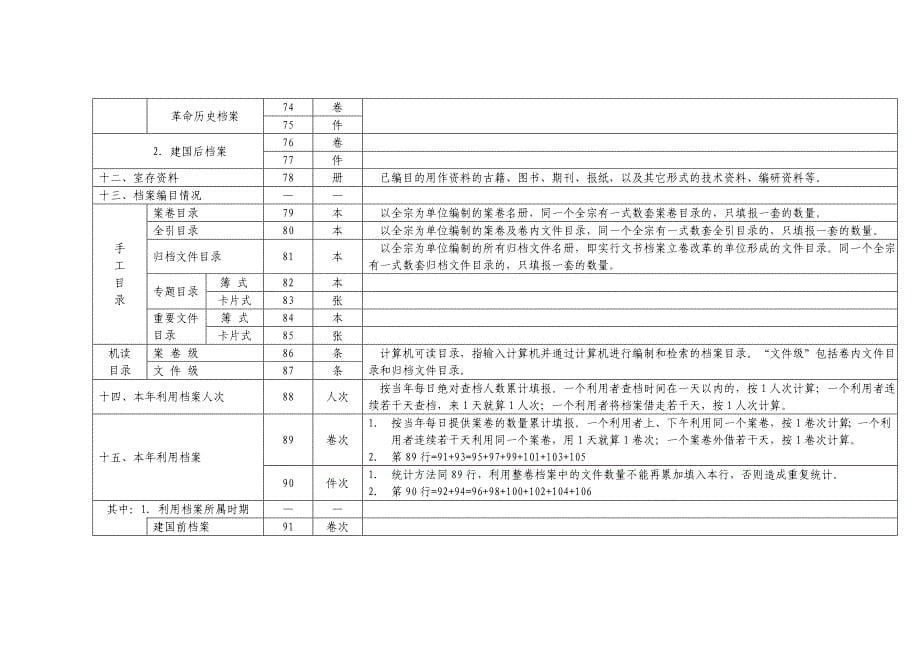 档案室基本情况年报指标解释_第5页