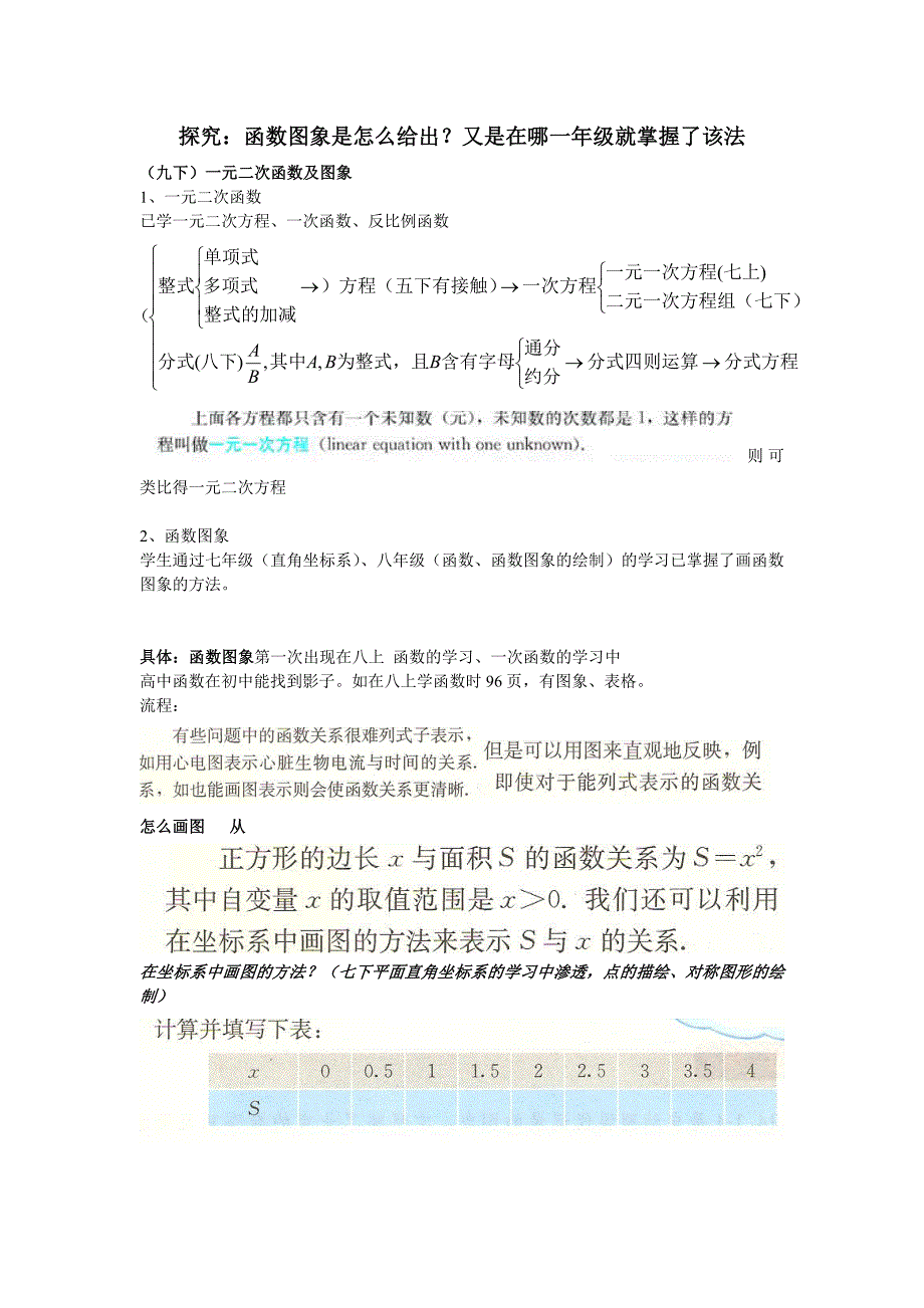 函数图象啥时学及单调性探究_第1页