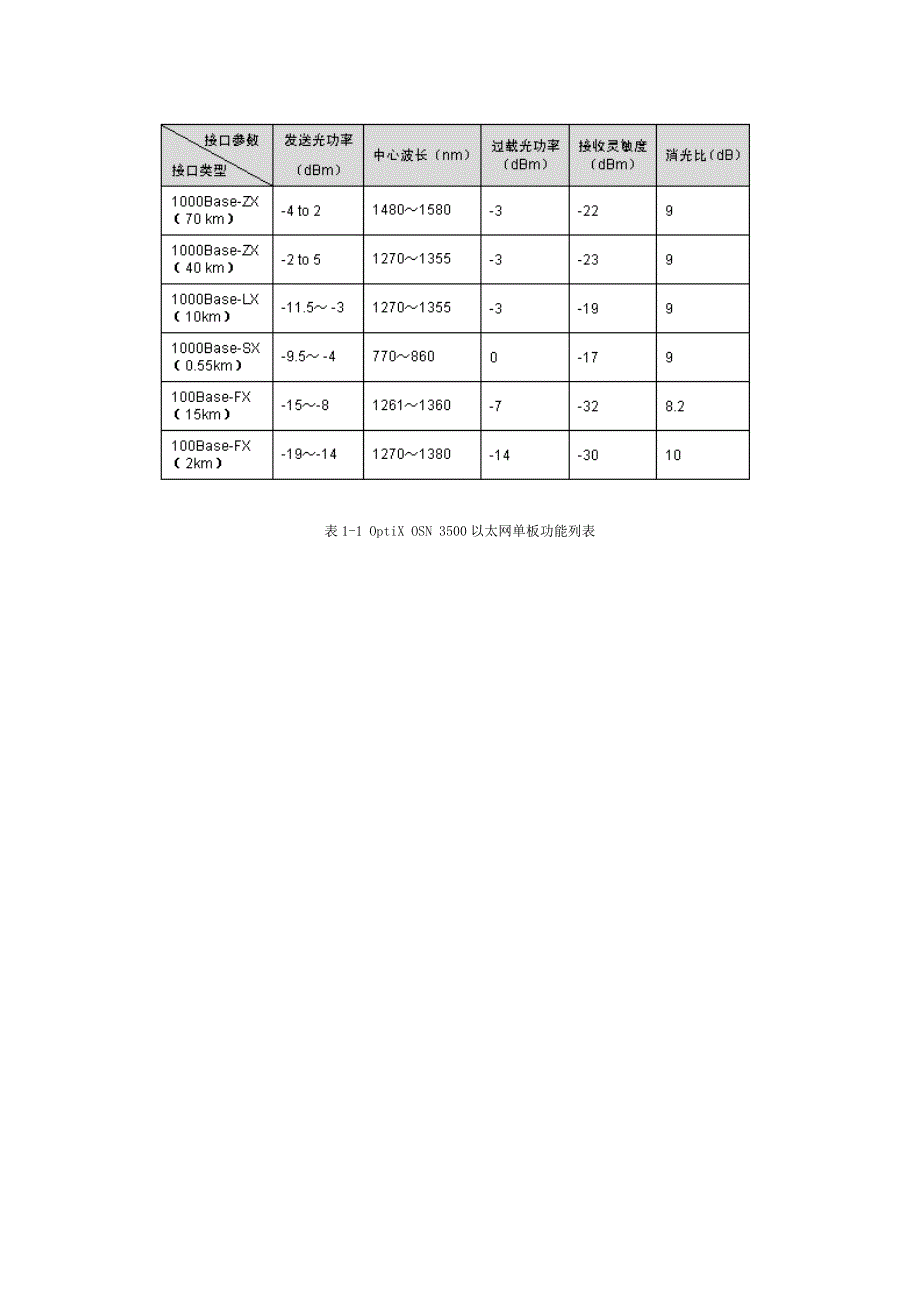 单板功耗和重量_第2页