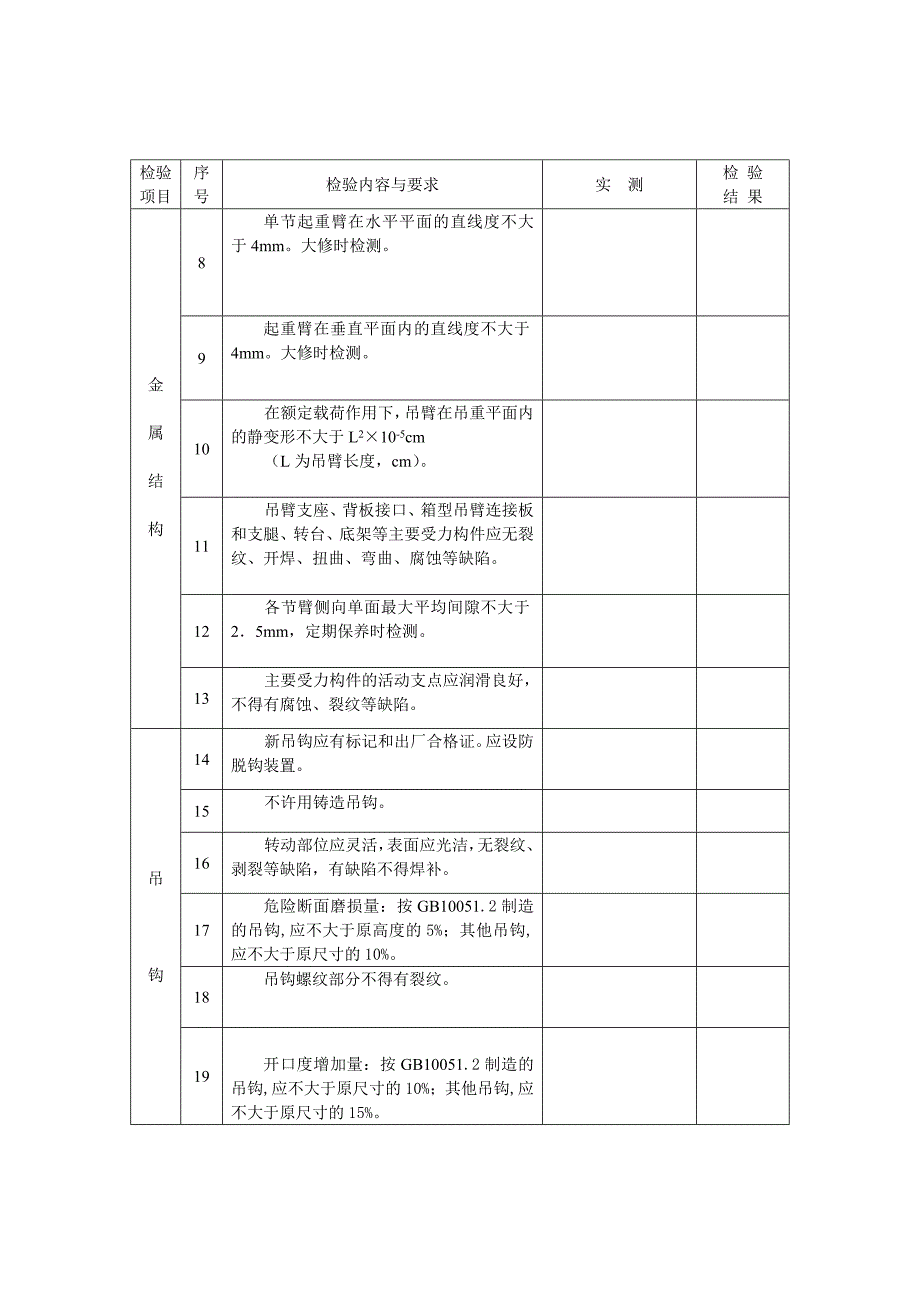 汽车吊自检报告书_第4页