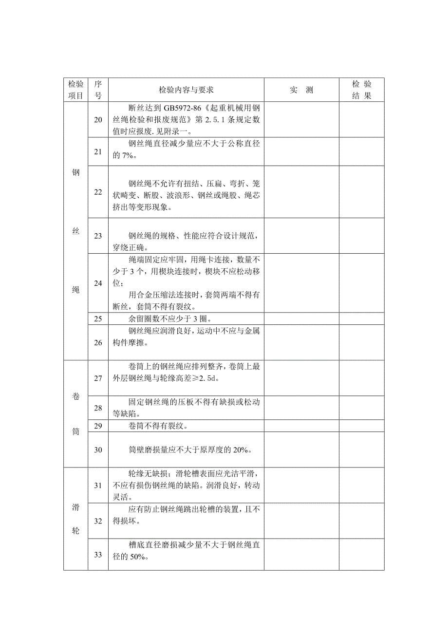 汽车吊自检报告书_第5页