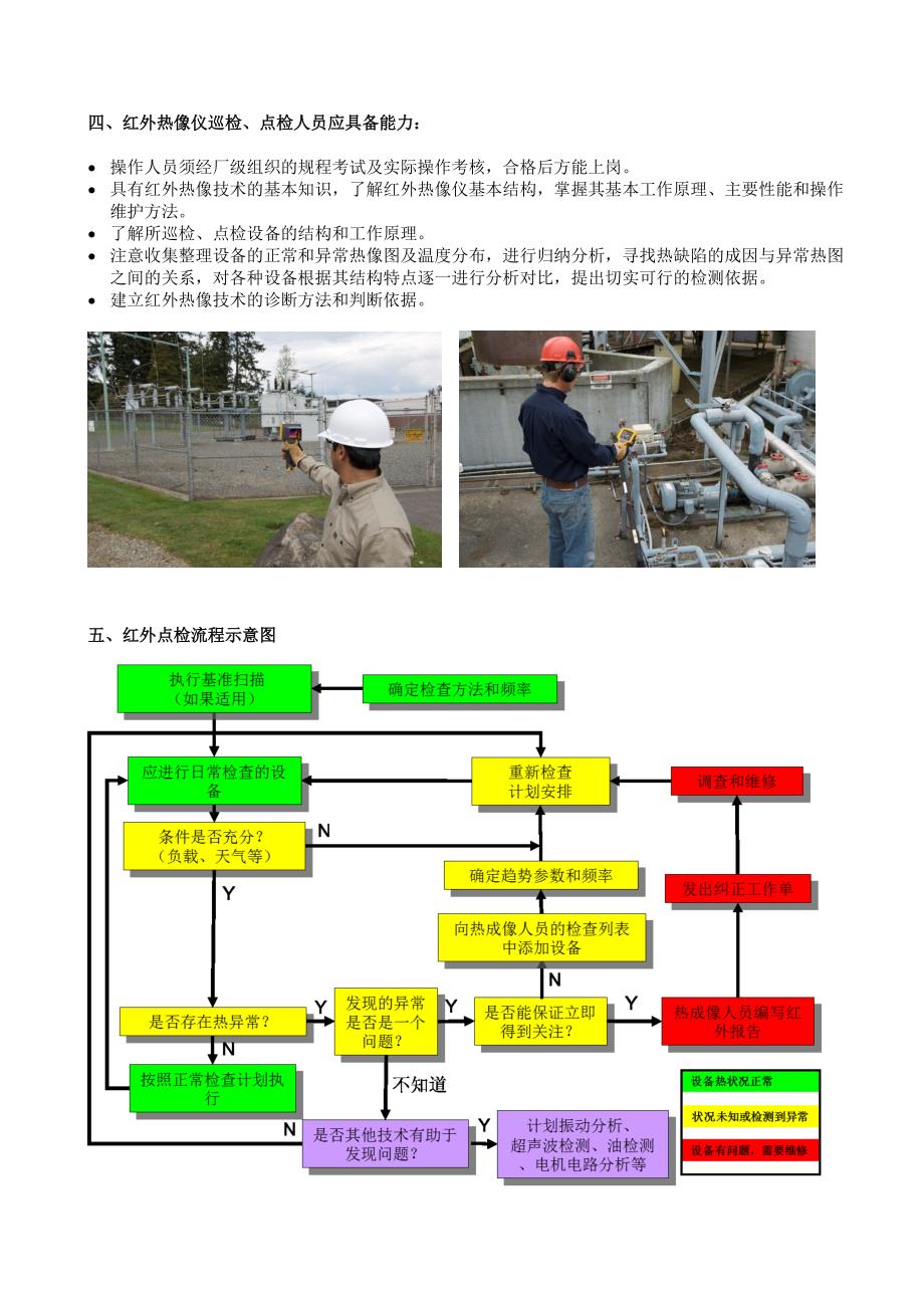 红外热像设备预测性维护方案_第2页